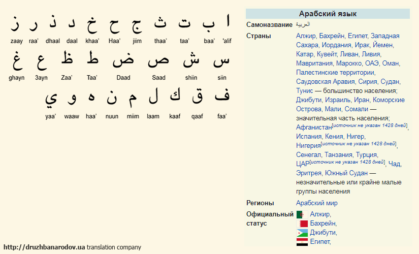 перевод на арабский язык, перевод с арабского языка