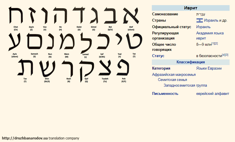 Перевод на иврит, перевод с иврита