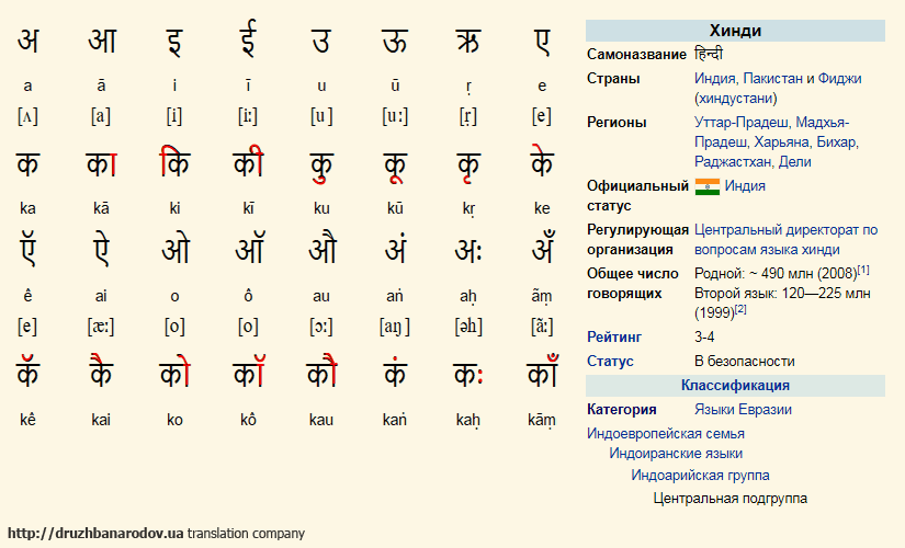 перевод на хинди, перевод с хинди