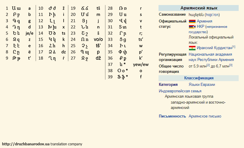 перевод на армянский язык, перевод с армянского языка