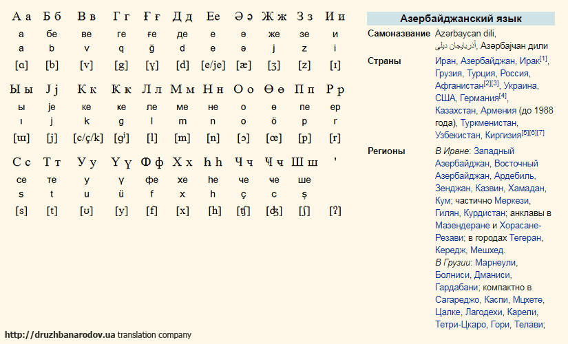 перевод на азербайджанский язык, перевод с азербайджанского языка