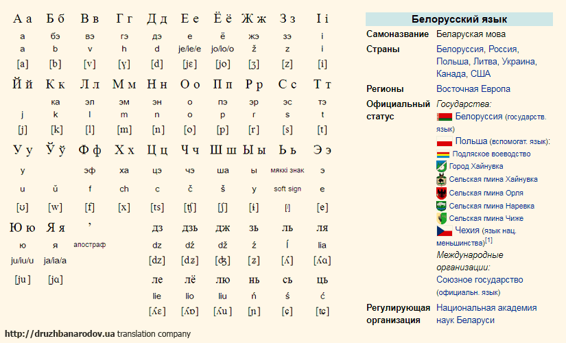 перевод на белорусский язык, перевод с белорусского языка