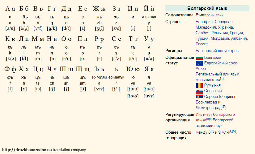 перевод на болгарский язык, перевод с болгарского языка