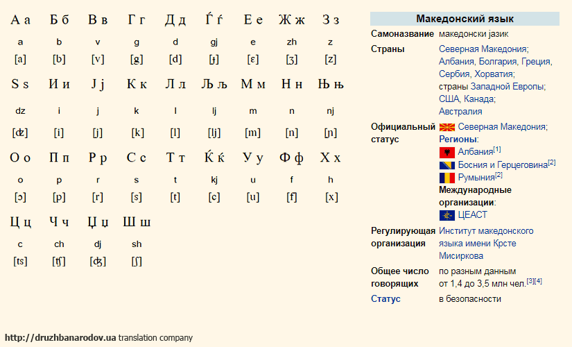 перевод на македонский язык, перевод с македонского языка
