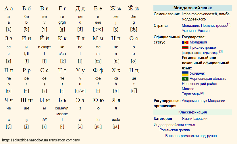 перевод на молдавский язык, перевод с молдавского языка