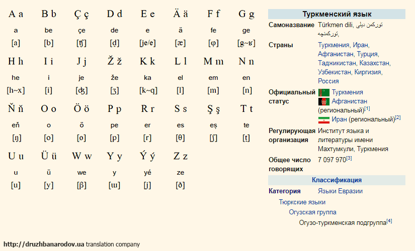 перевод на туркменский язык, перевод с туркменского языка