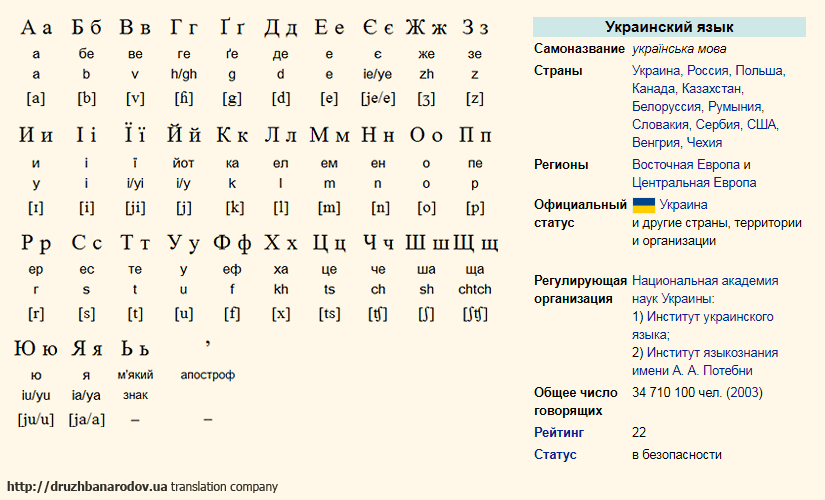 перевод на украинский язык, перевод с украинского языка
